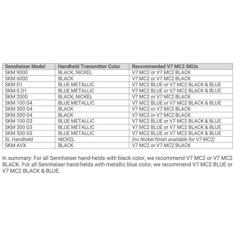 sE Electronics V7 MC2 Dynamic Microphone Capsule | Model: V7-MC2-U - Image 9